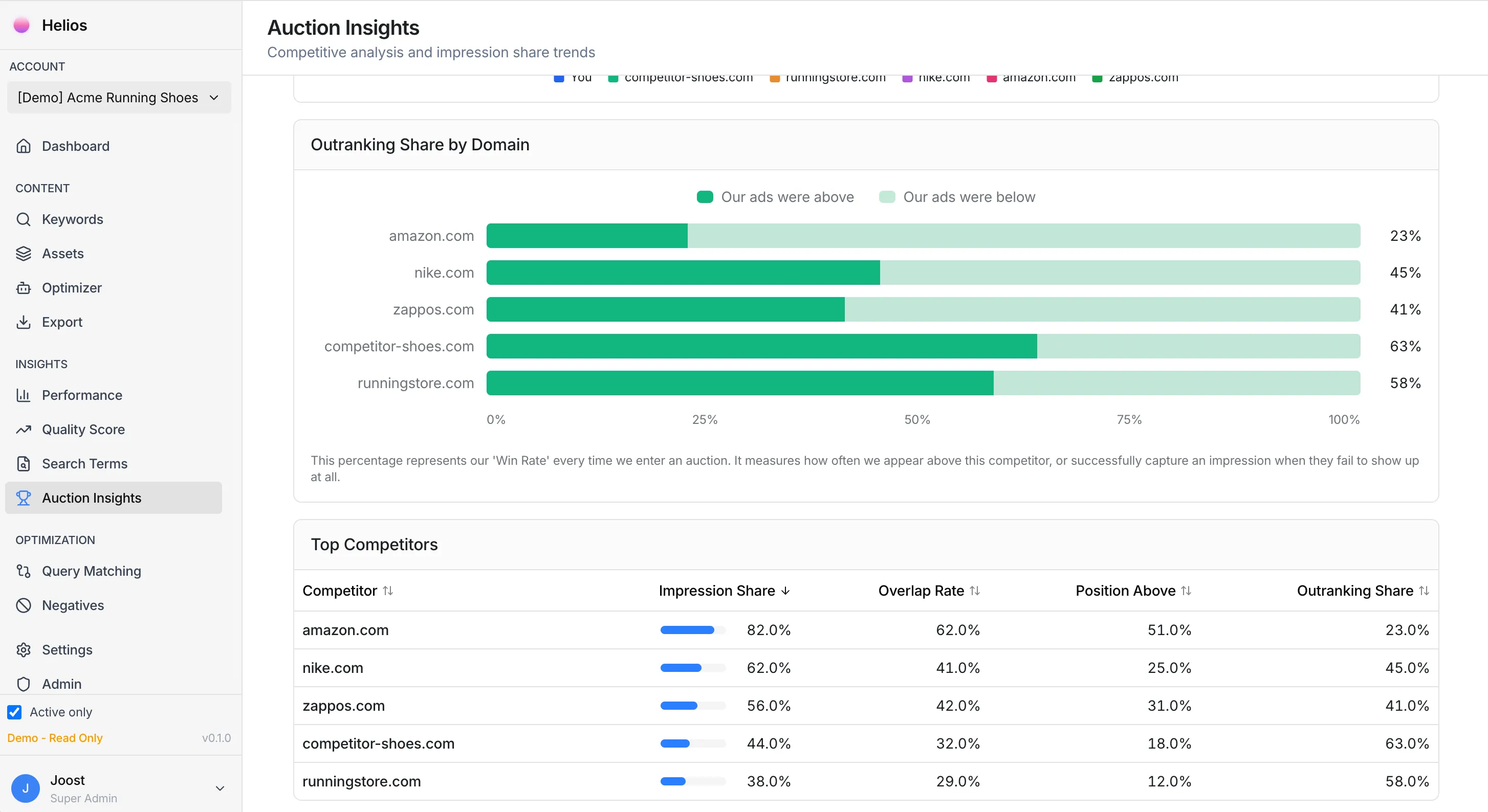 Helios competitive auction insights dashboard